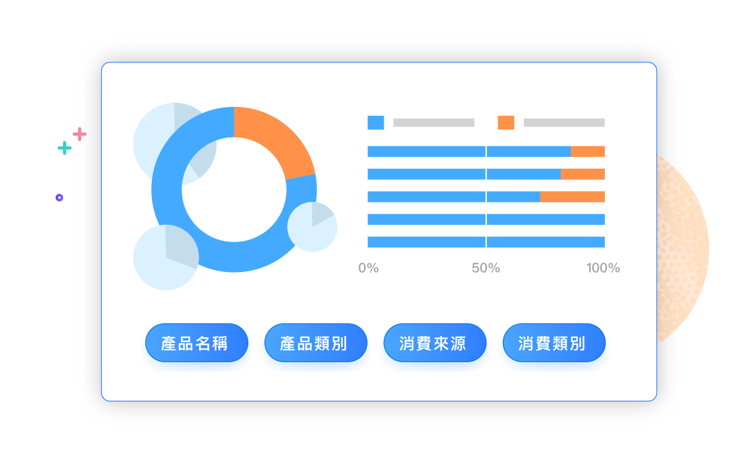 客戶分群，輕鬆達到精準行銷