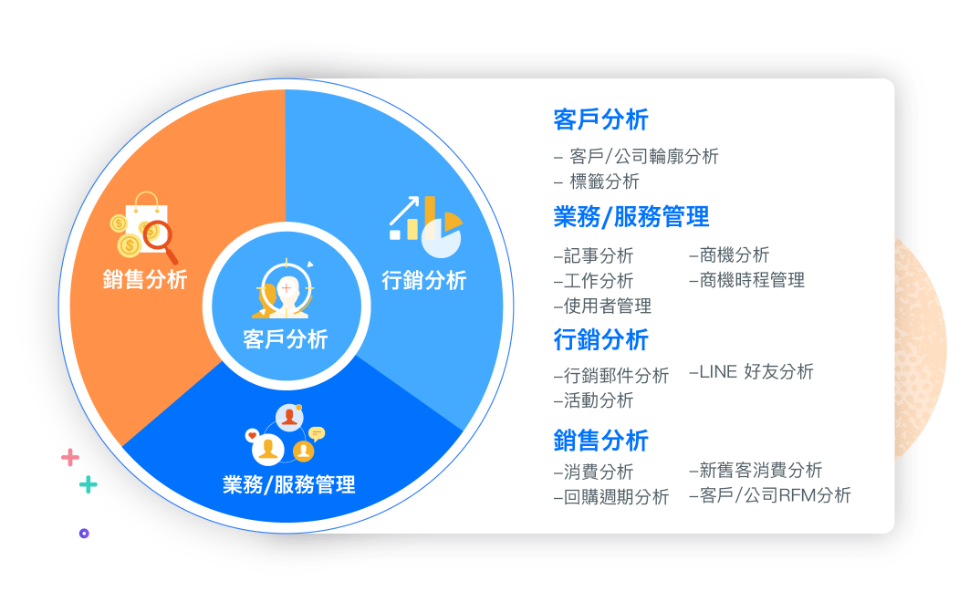 超過十大常用分析主題