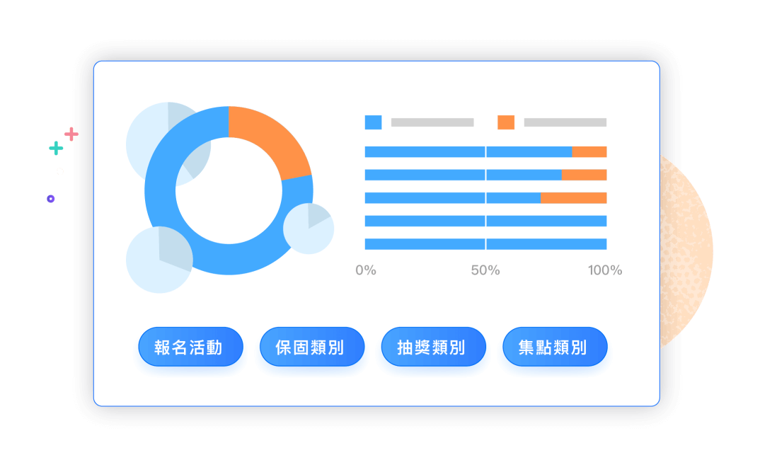 輕鬆蒐集消費者資訊